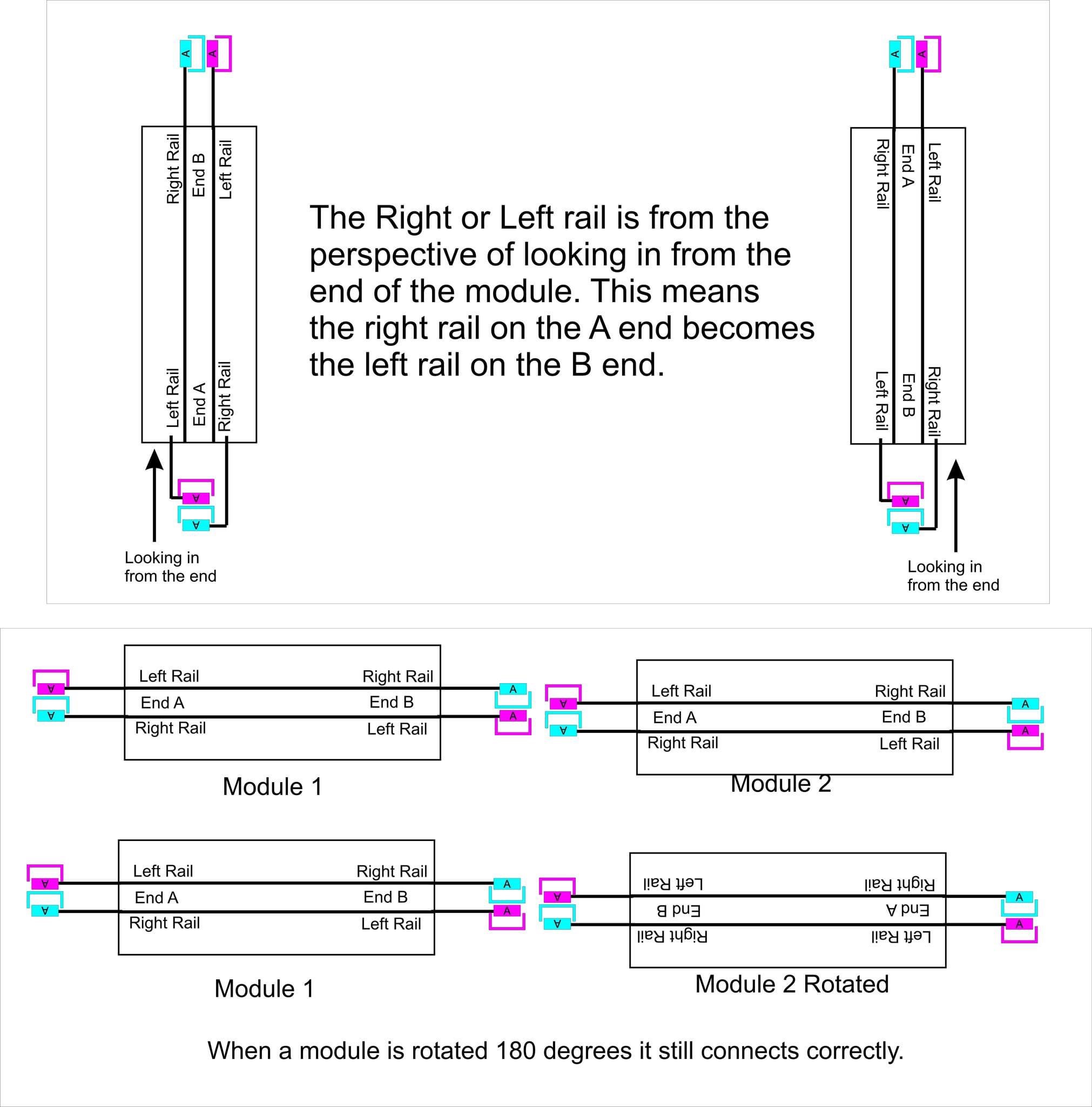 PowerPole wiring example from Bob Schremp